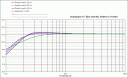 epic-90l-sealed-vs-ported.gif